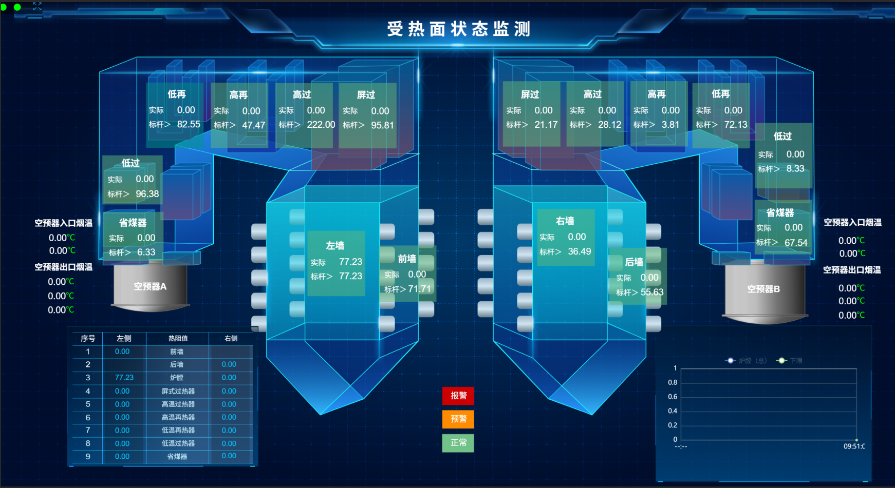 市政换热机组组态监控大屏