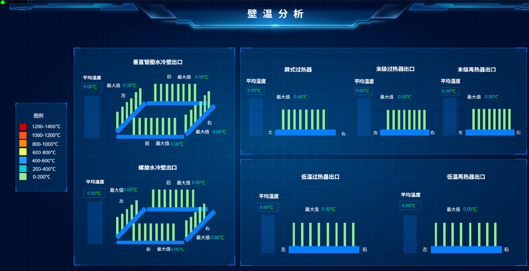 楼宇AHU空调机组组态界面